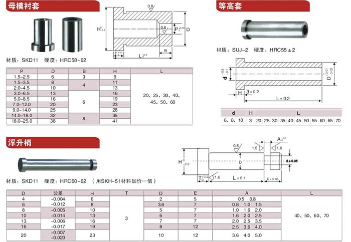 14凹模，等高套，浮升销.jpg