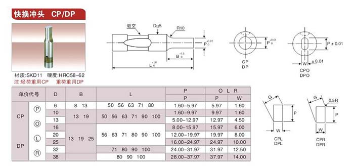 16快换冲头 CP、DP.jpg