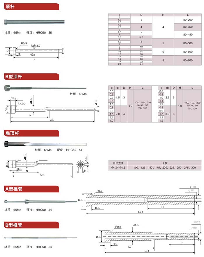 1顶杆.jpg